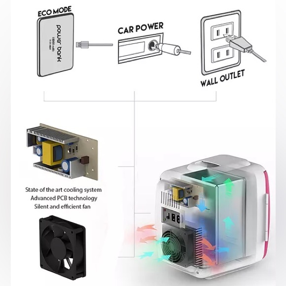 COOLULI WHITE CLASSIC 4L COMPACT THERMOELECTRIC COOLER AND WARMER MINI FRIDGE - Picture 7 of 7